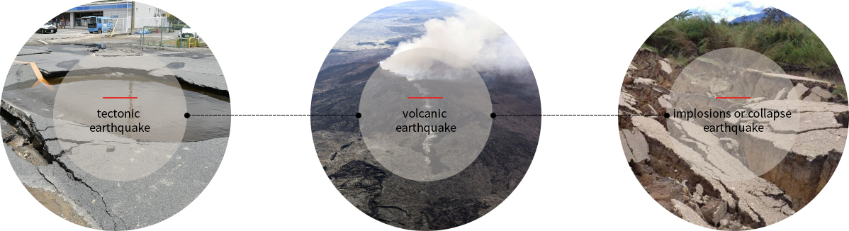 (tectonic earthquake)-ȭ(volcanic earthquake)-Ը(implosions or collapse earthquake)
